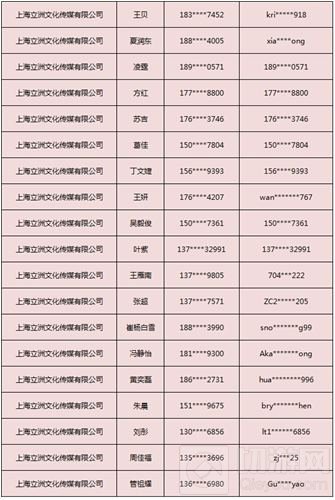 2018ChinaJoy指定经纪公司—经纪人名单公布