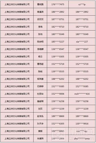 2018ChinaJoy指定经纪公司—经纪人名单公布