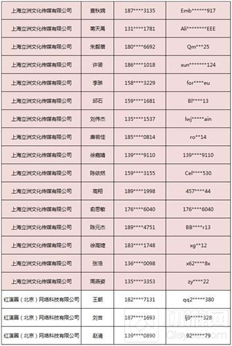 2018ChinaJoy指定经纪公司—经纪人名单公布