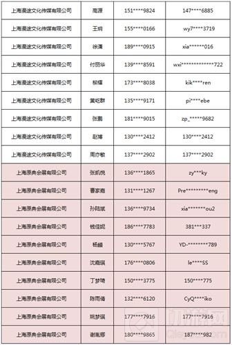 2018ChinaJoy指定经纪公司—经纪人名单公布