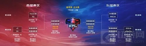 2018KPL春季赛总决赛 7月8日东西对决志竞巅峰