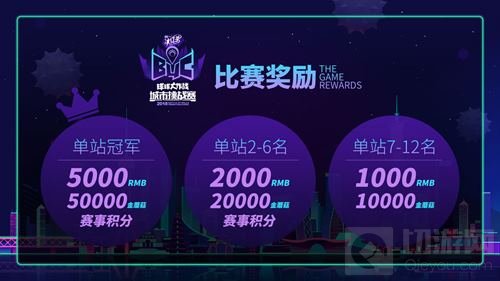 战斗就现在 2018球球大作战城市挑战赛报名火热开启