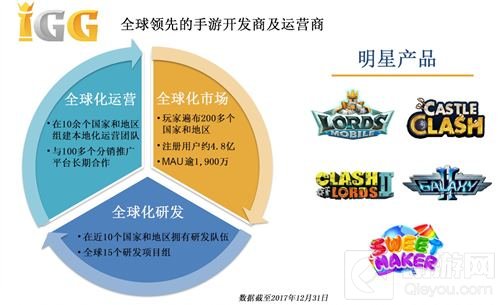 不忘初心 IGG确认已参展2018ChinaJoy BTOB