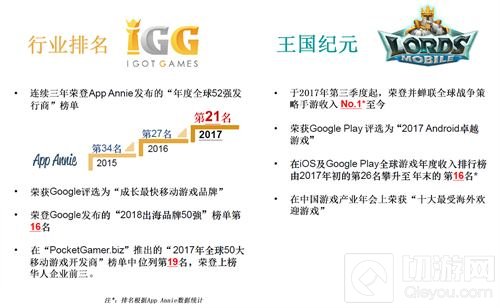 不忘初心 IGG确认已参展2018ChinaJoy BTOB