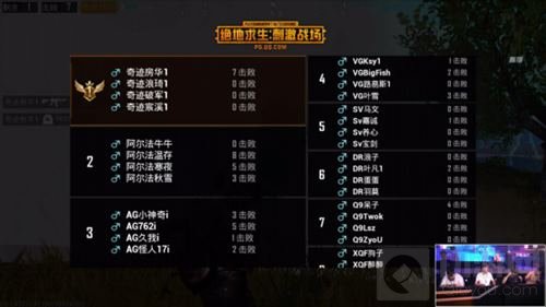 京东电器QGC刺激战场总决赛 冠军归属AGFOX