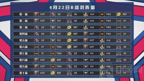 BPL夏季赛第二周比赛将启 赛场格局将如何变化