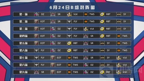 BPL夏季赛第二周比赛将启 赛场格局将如何变化