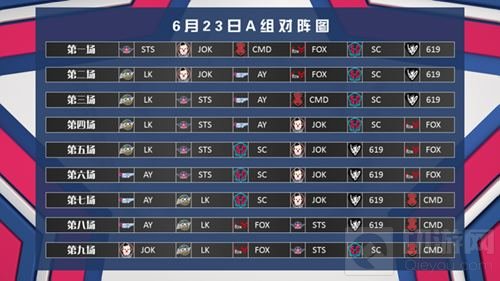 BPL夏季赛第二周比赛将启 赛场格局将如何变化
