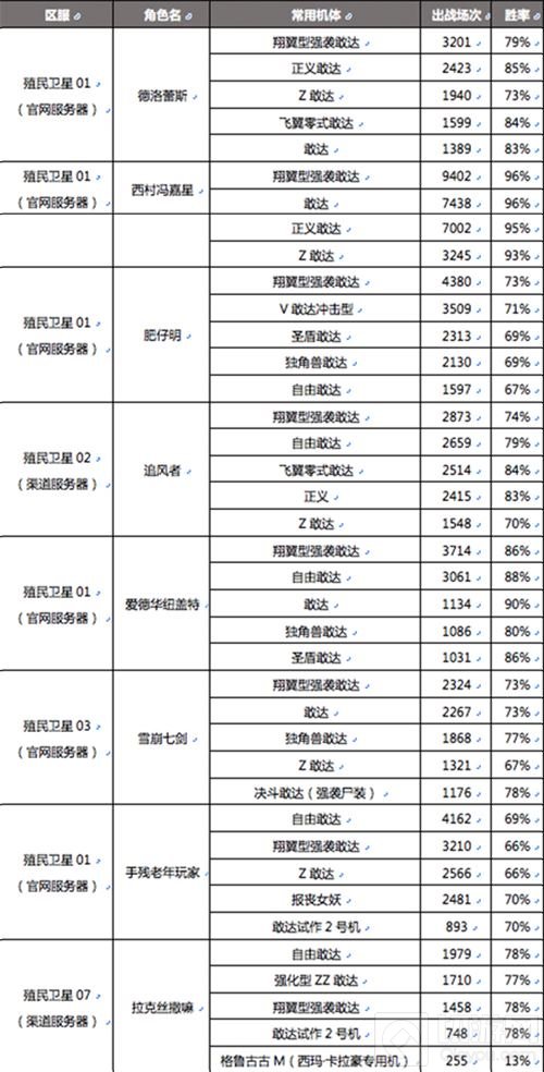 《敢达争锋对决》首届线下总决赛看点大揭秘