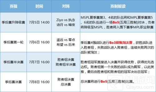 2018MPL夏季常规赛结束 季后赛四强火热出炉