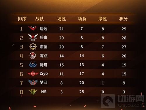 2018MPL夏季常规赛结束 季后赛四强火热出炉