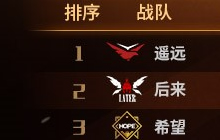 2018MPL夏季常规赛结束 季后赛四强火热出炉