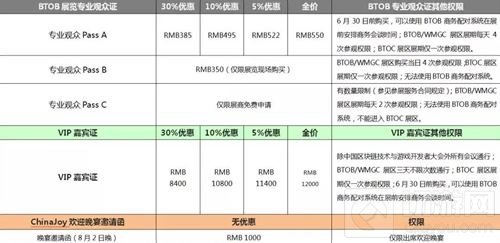 2018ChinaJoyBTOB及同期会议证件购买优惠期将截止