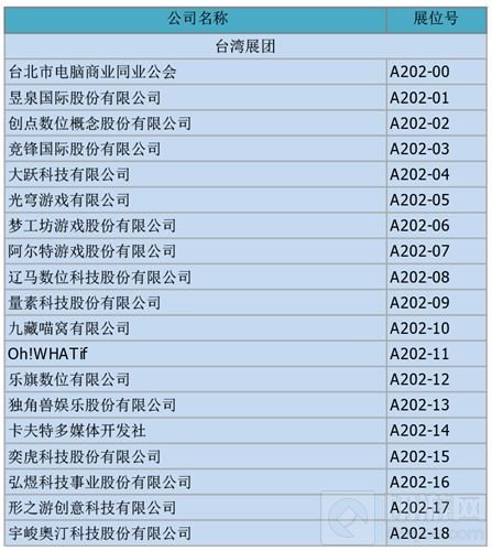 中国台湾展团确认参展2018 ChinaJoy BTOB