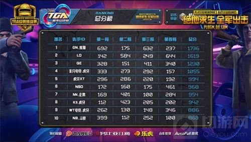 移动电竞迎变革 全军出击TGA7月总决赛落幕