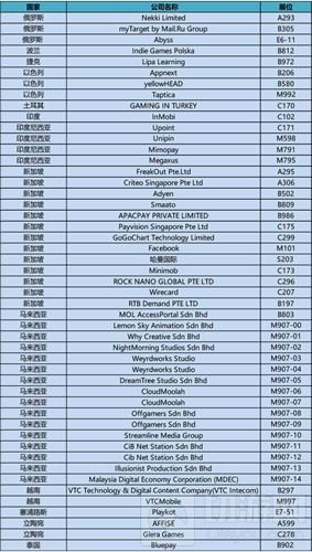 2018ChinaJoy BTOB 展区全力推动一带一路