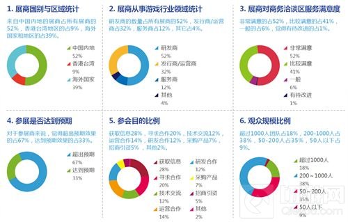 2018ChinaJoy BTOB 展区全力推动一带一路