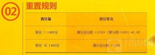 梦塔防S封炎积分结算 2018第二赛季即将开始