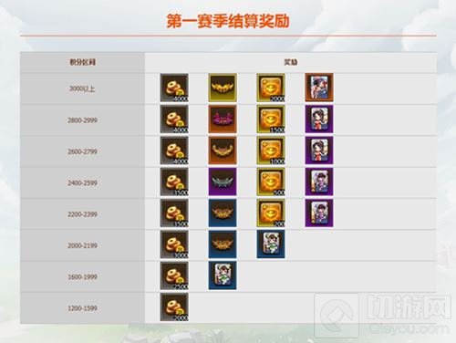 梦塔防S封炎积分结算 2018第二赛季即将开始