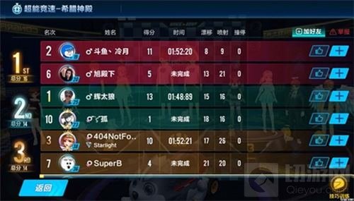 激情夏日 QQ飞车手游新版本超能竞速赛来袭