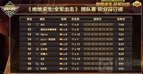 绝地求生全军出击总决赛收官 斗鱼NO.1夺第一