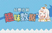 重大新闻 《幻想计划》惊爆上线数据全知道
