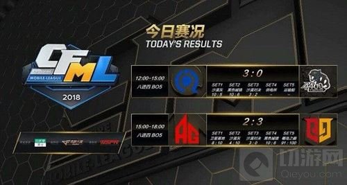 CFM季后赛首轮落幕 职业联赛新格局显然形成