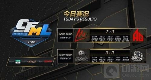 CFM季后赛首轮落幕 职业联赛新格局显然形成