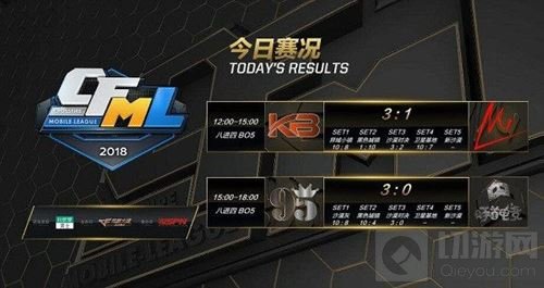 CFM季后赛首轮落幕 职业联赛新格局显然形成