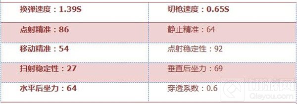 CF手游玉兔枪怎么样 玉兔枪综合属性评测分享