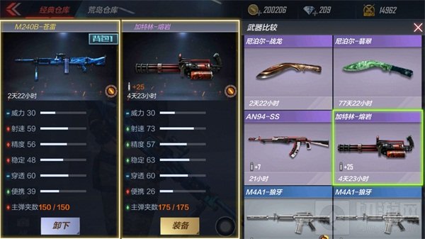 CF手游M240B苍雷怎么样 苍雷全方位属性评测