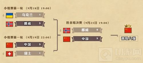 好消息！恭喜中国队晋级《炉石传说》世界杯8强