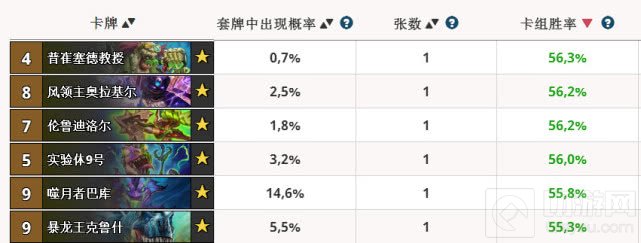 炉石传说胜率最高的六张传说卡 其中两张较冷门