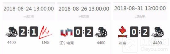 CFML 4400再迎强势选手 或成下赛季黑马队伍