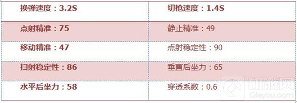 CF手游加特林熔岩综合评测 挑战生化刷怪通用