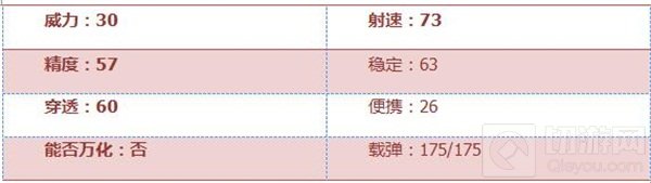 CF手游加特林熔岩综合评测 挑战生化刷怪通用