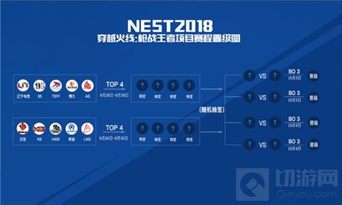 NEST进入白热化阶段 CFM小组赛八强即将诞生