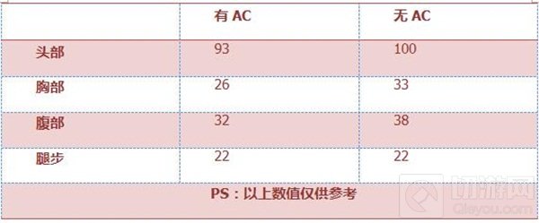 CF手游黄金MG3综合评测：尊贵奢华土豪专属