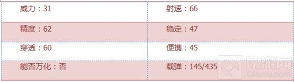 CF手游黄金MG3综合评测：尊贵奢华土豪专属