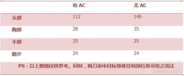 CF手游AK47牡丹综合评测:破坏力十足的利器