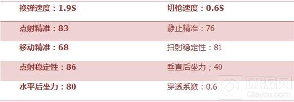CF手游AK47牡丹综合评测:破坏力十足的利器