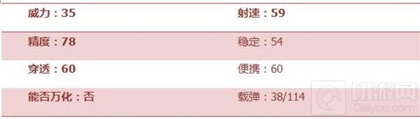 CF手游AK47牡丹综合评测:破坏力十足的利器