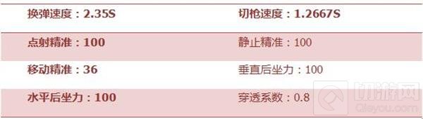 CF手游巴雷特极光全面评测 杀戮利器激光制导