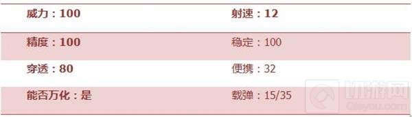 CF手游巴雷特极光全面评测 杀戮利器激光制导