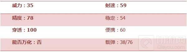 CF手游AK47青花瓷怎么样 青花瓷属性综合评测