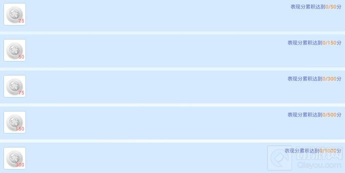 贪吃蛇大作战表现分可以兑换什么奖励 奖励说明