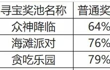 贪吃蛇大作战寻宝概率公示 众神降临奖励丰厚