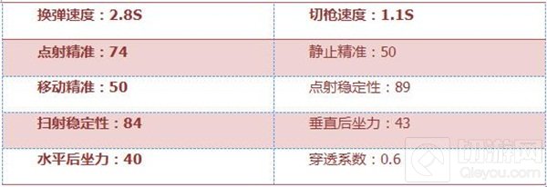 CF手游RPK-茉莉好不好用 RPK-茉莉综合评析