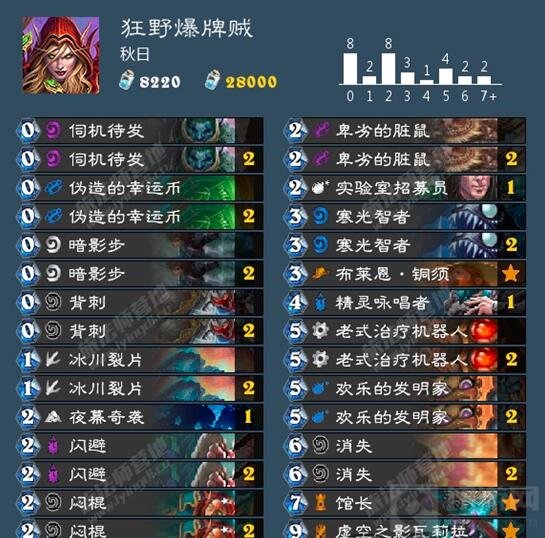 炉石传说国服大神卡组分享 炸弹德和人偶墙德
