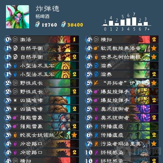 炉石传说国服大神卡组分享 炸弹德和人偶墙德